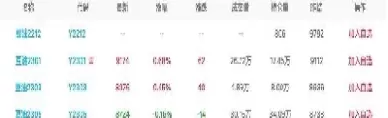 豆油期货价格最新行情走势分析(豆油期货价格下降原因有哪些)