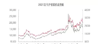 24小时沪镍价格(沪镍价格走势图今日镍价)