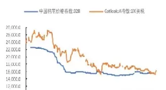 棉花期货和棉价的关系(棉花期货和棉价的关系是什么)_期货理财_第1张_宇龙理财网 棉花期货和棉价的关系(棉花期货和棉价的关系是什么)_https://www.dglong8.com_期货理财_第1张
