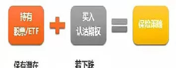 期权合约对冲平值公式(期权对冲期货的配比)