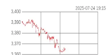 黄金实时行情24小时交易中心(24小时最新黄金实时价格走势图)
