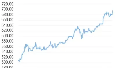 黄金价格今年走势图最新(今天黄金价格最新行情走势)