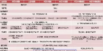 期货保证金与交割时间的对应关系(期货临近交割保证金上涨多少)_期货理财_第1张_宇龙理财网 期货保证金与交割时间的对应关系(期货临近交割保证金上涨多少)_https://www.dglong8.com_期货理财_第1张