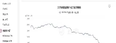 天然橡胶期货价格的收盘价(天然橡胶期货今日行情)