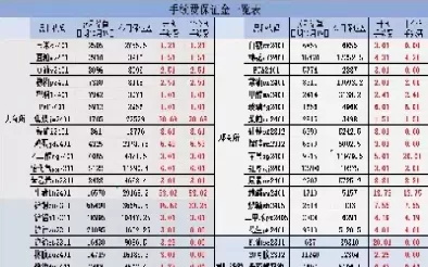 期货平今手续费(期货平今手续费高的品种)