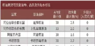 石油期货交易规则(石油期货交易规则详解)