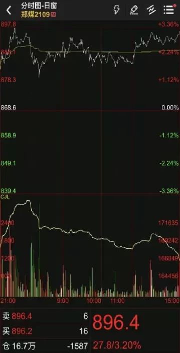 2201动力煤期货(动力煤期货行情)