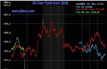 黄金走势图哪里可以看(黄金走势图哪里可以看懂)_恒生指数_第1张_宇龙理财网 黄金走势图哪里可以看(黄金走势图哪里可以看懂)_https://www.dglong8.com_恒生指数_第1张