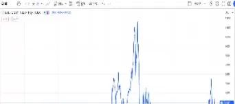 波罗的海指数历史最低点(波罗的海指数最新走势)