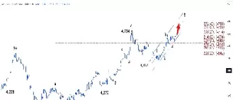 棕榈油期货最新实时价格(棕榈油期货最新行情走势)