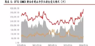 黄金期货持仓限额(黄金期货持仓量和价格)