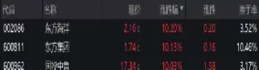 国债期货集体收涨(国债期货集体收涨什么意思)