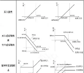 买入看涨期权和买入看跌期权的区别(买进看涨期权和买进看跌期权的收益情况是一样的吗)