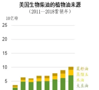 豆油期货上市时间(棕榈油期货上市时间)