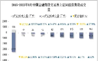 上证50股指期货运行状况(上证50股指期货实时行情)