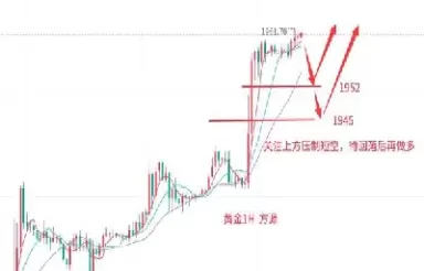 工业黄金今日行情(工业黄金是什么意思)