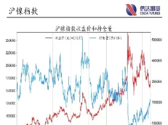 道30期货指数实时行情(期货a500指数实时行情)