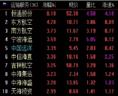 沪指重返3700(沪指重返3000点意义)