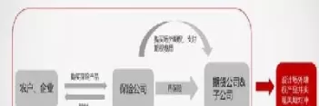 期货的功能和作用是什么(期货的功能与作用)