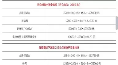 期货保证金怎么计算的(期货保证金比例怎么算)