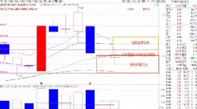 期货黄金分割线判断买点卖点(期货黄金分割线怎么选点)