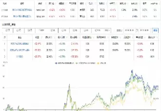 沪深300指数基金增强a(沪深300指数基金增强是什么意思)