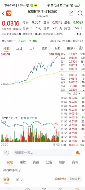 股指期货合约由谁发起(属于股指期货合约的是)
