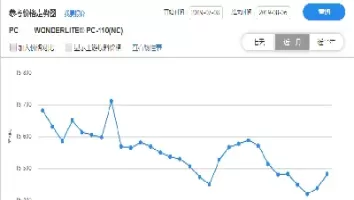 塑料期货价格的需求面(塑料期货价格行情走势)