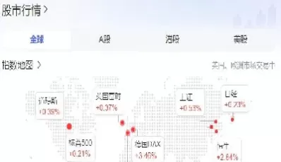 纳斯达克金龙指数代码(纳斯达克指数代码大全)