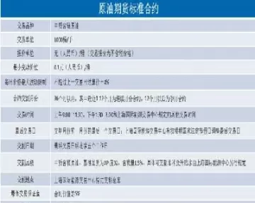 原油期货指数数值是怎么算了的(期货数值是价格吗)