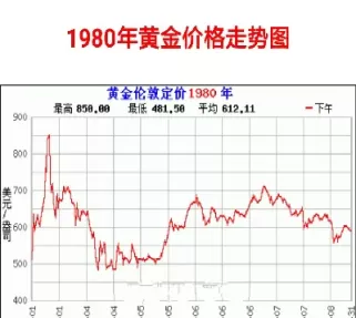 黄金价格对照表(各国黄金价格对照表)
