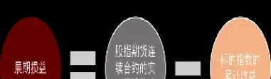 基差所指的期货价格(基差与期货价格关系)