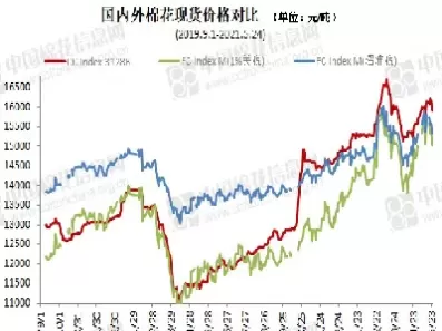 棉花交易价格指数(美棉花指数实时行情)