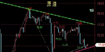 mt4原油代码(mt4原油代码什么)