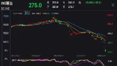 国内原油期货交易时间(国内原油期货目前行情)