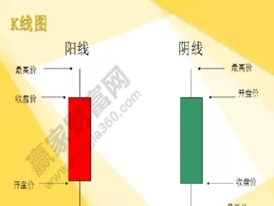 期货合约k线分析(期货K线图解读)