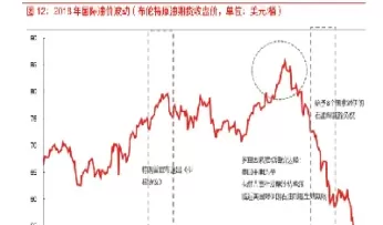 英国燃料油期货走势图(英国燃料油期货走势图最新)