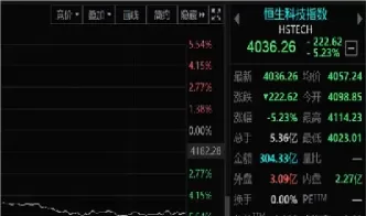 恒生综合指数跌超1(恒生指数恒生综合指数)