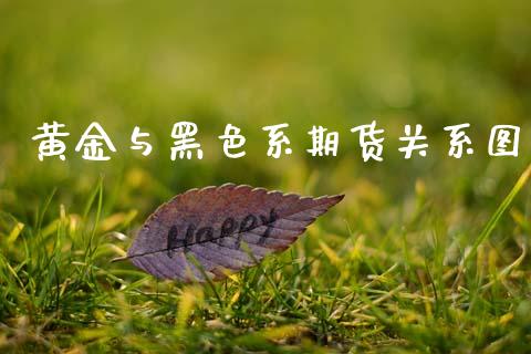 黄金与黑色系期货关系图