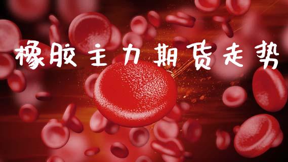 橡胶主力期货走势