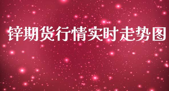 锌期货行情实时走势图