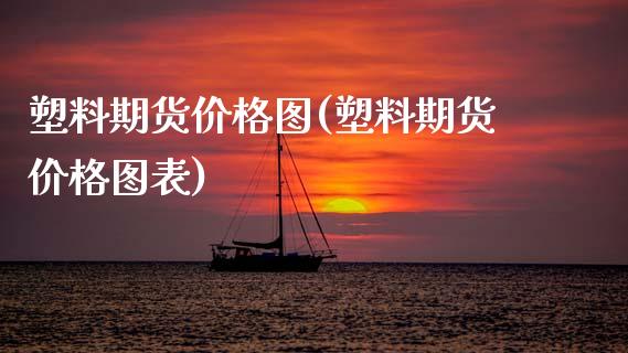 塑料期货价格图(塑料期货价格图表)