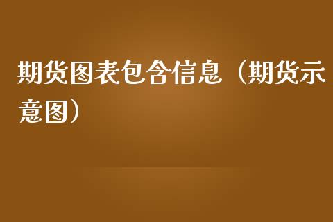 期货图表包含信息（期货示意图）