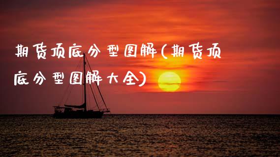 期货顶底分型图解(期货顶底分型图解大全)
