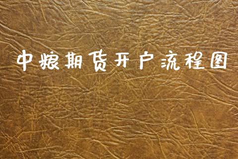期货开户流程图