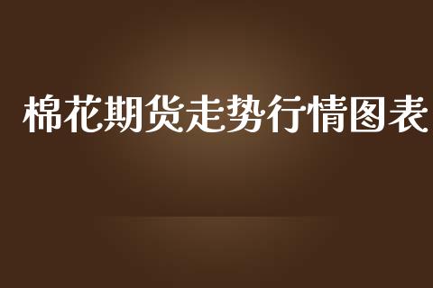 棉花期货走势行情图表