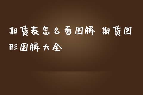 期货表怎么看图解 期货图形图解大全