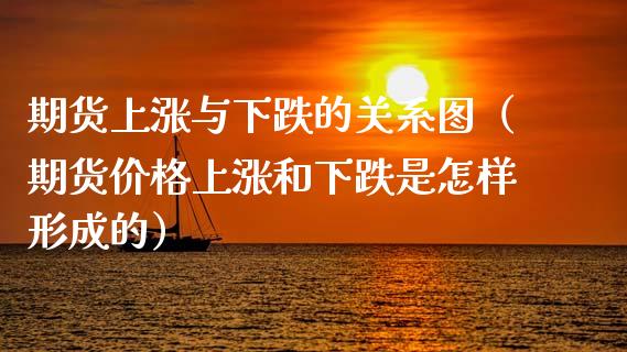 期货上涨与下跌的关系图（期货价格上涨和下跌是怎样形成的）