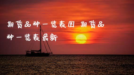 期货品种一览表图 期货品种一览表最新