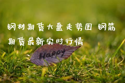 钢材期货大盘走势图 钢筋期货最新实时行情